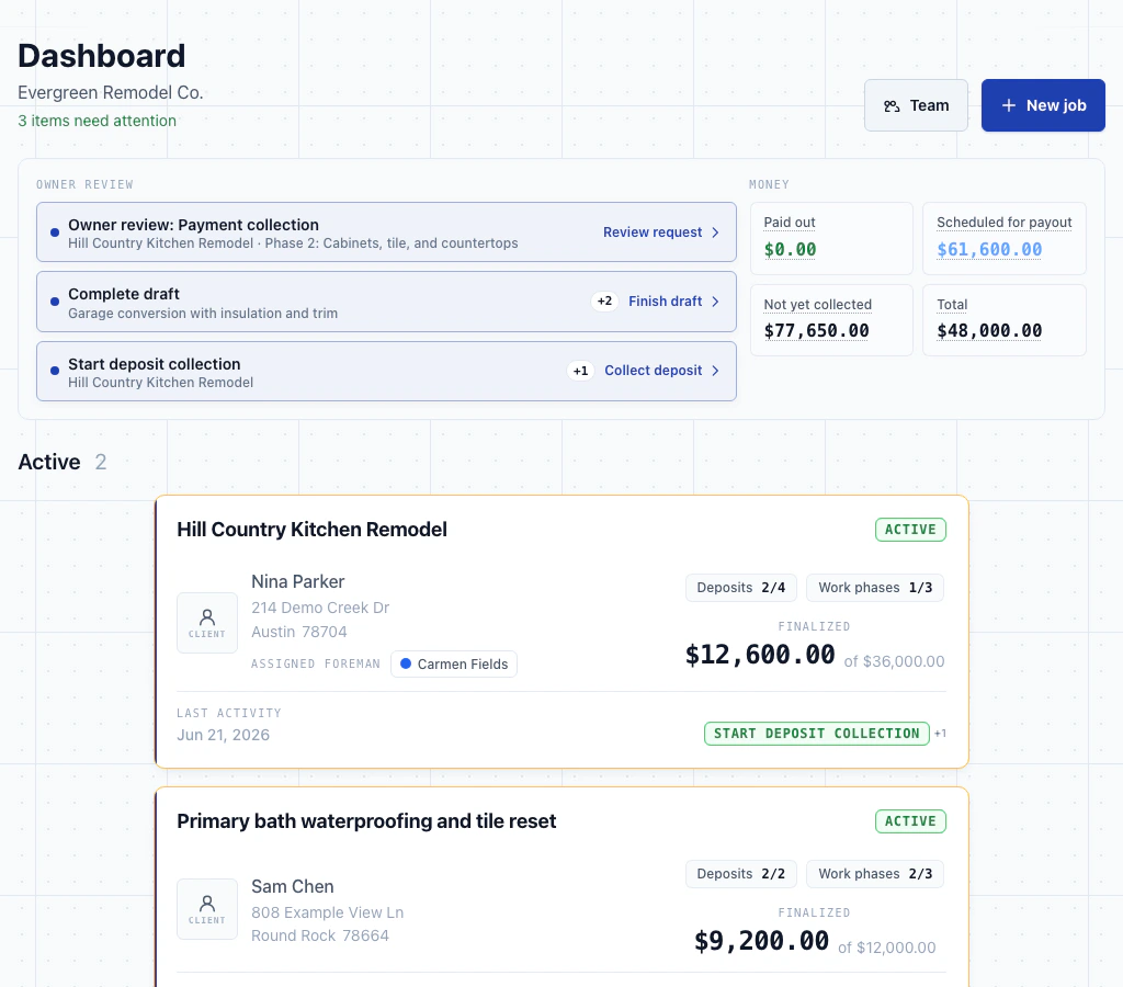 PhaseContract owner dashboard for Evergreen Remodel Company showing current work, client-waiting jobs, owner attention, and collected-money totals.